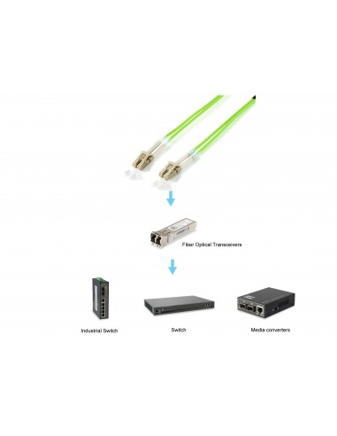 Equip 255711 cable de fibra optica 1 m LC OM5 Verde