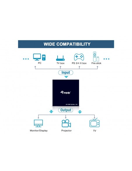 Equip 332715 divisor de video HDMI 2x HDMI