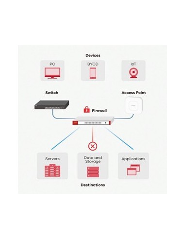 Zyxel USG FLEX 50 cortafuegos (hardware) 350 Mbit s