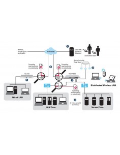 SonicWall Gateway Anti-Malware Cortafuegos Plurilingüe 1 año(s) 2