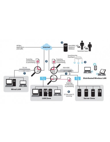 SonicWall Gateway Anti-Malware Cortafuegos Plurilingüe 1 año(s)
