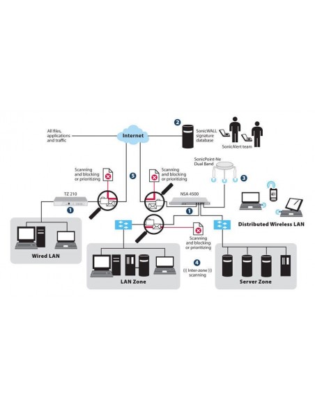 SonicWall Gateway Anti-Malware Cortafuegos Plurilingüe 1 año(s)