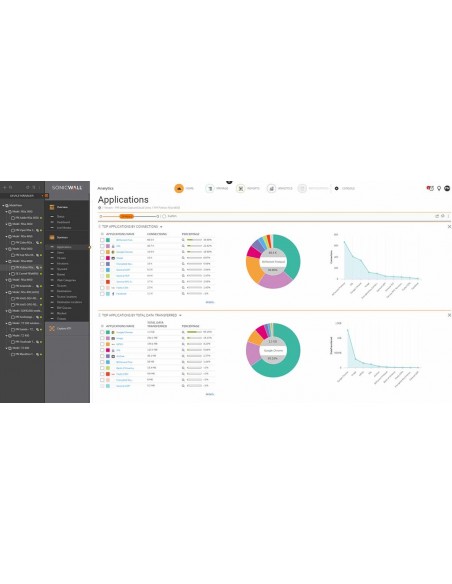 SonicWall 02-SSC-3946 software de seguridad Gestión de seguridad Completo 1 licencia(s) 1 año(s)