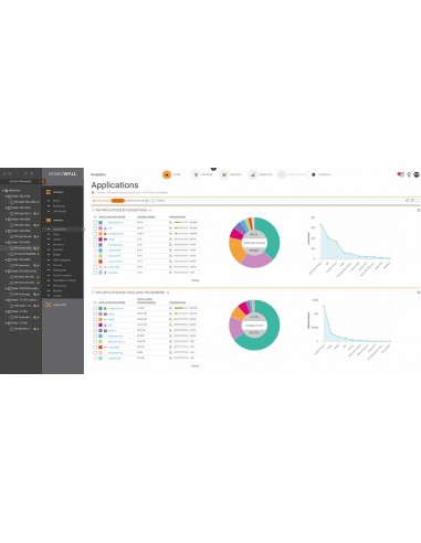 SonicWall 02-SSC-3948 software de seguridad Gestión de seguridad Completo 1 licencia(s) 1 año(s)