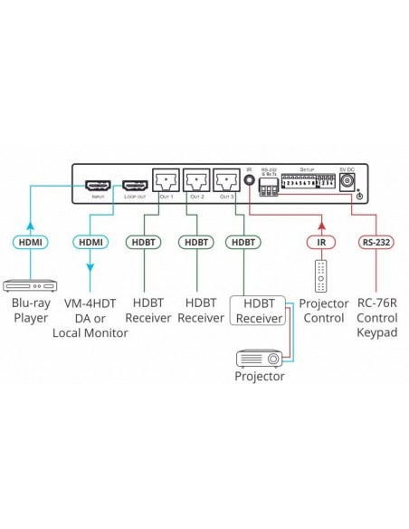 Kramer Electronics VM-3HDT extensor audio video Transmisor de señales AV Negro
