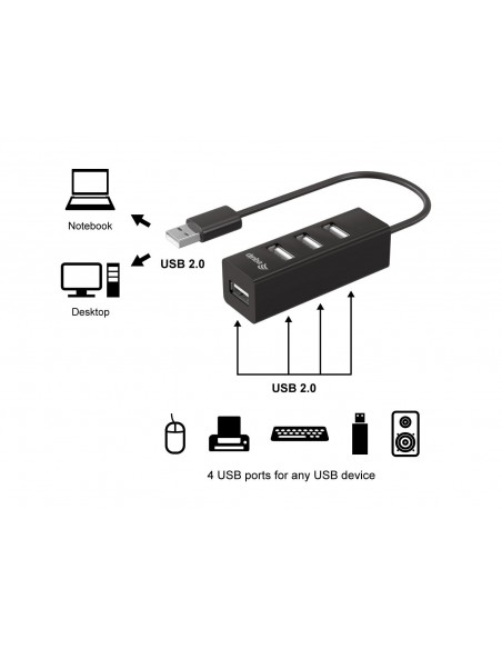 Equip 128955 hub de interfaz USB 2.0 480 Mbit s Negro