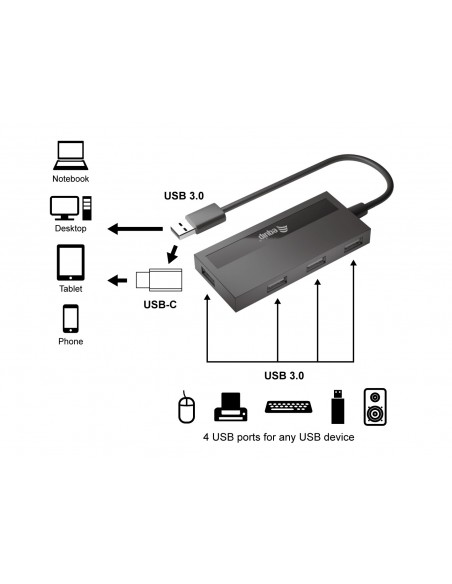 Equip 128956 hub de interfaz USB 3.2 Gen 1 (3.1 Gen 1) Type-A 5000 Mbit s Negro