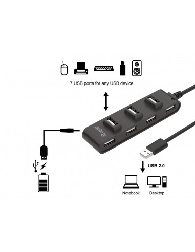 Equip 128957 hub de interfaz USB 2.0 480 Mbit s Negro