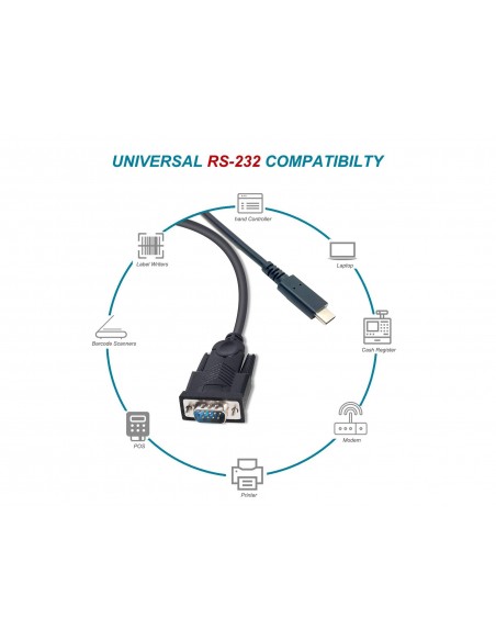 Equip 133392 cable de serie Negro 1,5 m USB Tipo C DB-9