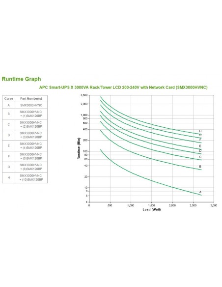 APC Smart-UPS sistema de alimentación ininterrumpida (UPS) Línea interactiva 3 kVA 2700 W 10 salidas AC