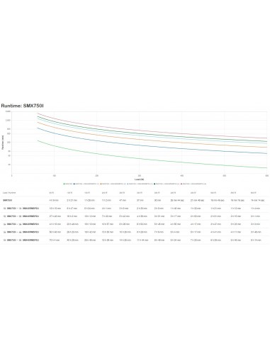 APC SMX750I sistema de alimentación ininterrumpida (UPS)
