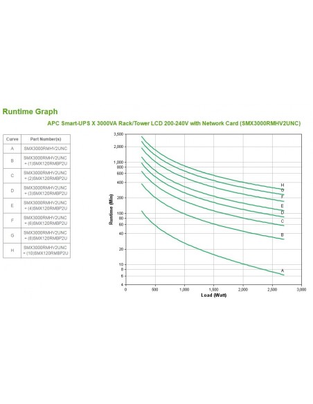 APC Smart-UPS sistema de alimentación ininterrumpida (UPS) Línea interactiva 3 kVA 2700 W 9 salidas AC