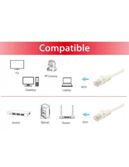 Equip 603006 cable de red Blanco 7,5 m Cat6a U UTP (UTP)