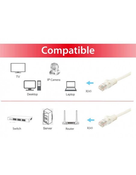 Equip 603008 cable de red Blanco 15 m Cat6a U UTP (UTP)