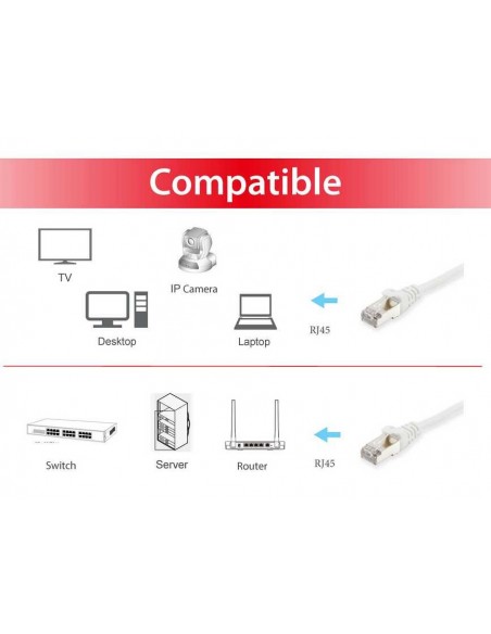Equip 605513 cable de red Blanco 0,25 m Cat6 S FTP (S-STP)