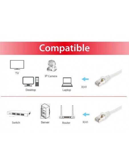 Equip 606002 cable de red Blanco 0,5 m Cat6a S FTP (S-STP)