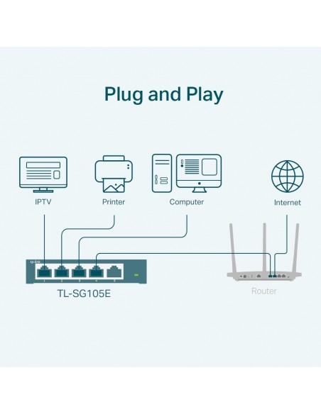 TP-Link TL-SG105E switch Gestionado L2 Gigabit Ethernet (10 100 1000) Negro