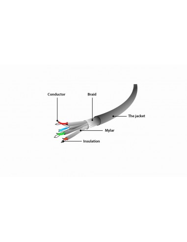 Gembird PP6A-LSZHCU-BK-1.5M cable de red Negro 1,5 m Cat6a