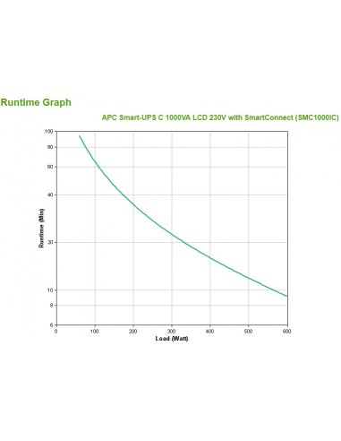 APC SMC1000IC sistema de alimentación ininterrumpida (UPS) Línea interactiva 1 kVA 600 W 8 salidas AC