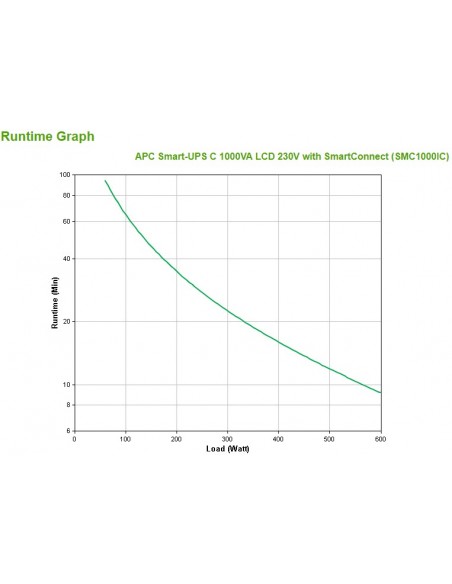 APC SMC1000IC sistema de alimentación ininterrumpida (UPS) Línea interactiva 1 kVA 600 W 8 salidas AC
