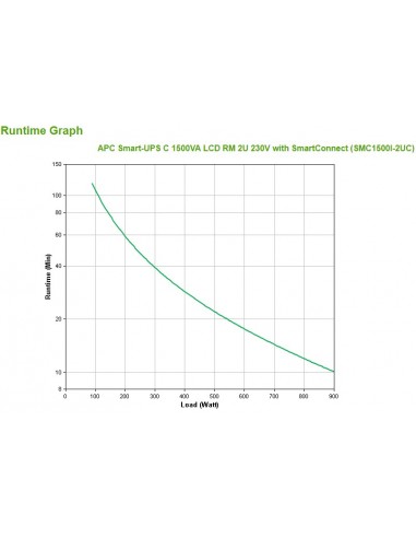 APC SMC1500I-2UC sistema de alimentación ininterrumpida (UPS) Línea interactiva 1,5 kVA 900 W 4 salidas AC