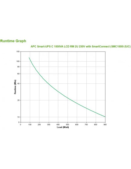 APC SMC1500I-2UC sistema de alimentación ininterrumpida (UPS) Línea interactiva 1,5 kVA 900 W 4 salidas AC