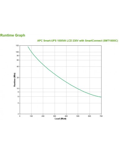 APC SMT1000IC sistema de alimentación ininterrumpida (UPS) Línea interactiva 1 kVA 700 W 8 salidas AC
