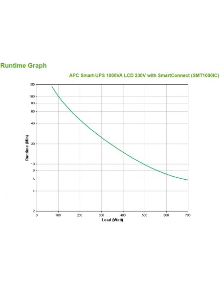 APC SMT1000IC sistema de alimentación ininterrumpida (UPS) Línea interactiva 1 kVA 700 W 8 salidas AC