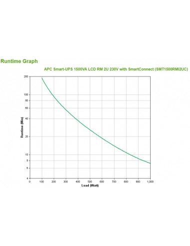 APC SMT1500RMI2UC sistema de alimentación ininterrumpida (UPS) Línea interactiva 1,5 kVA 1000 W 4 salidas AC