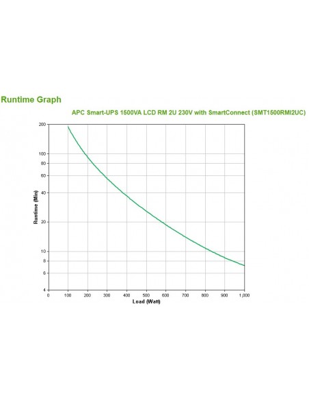 APC SMT1500RMI2UC sistema de alimentación ininterrumpida (UPS) Línea interactiva 1,5 kVA 1000 W 4 salidas AC