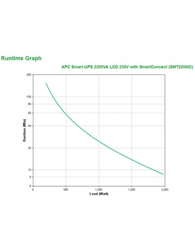 APC Smart-UPS 2200VA sistema de alimentación ininterrumpida (UPS) Línea interactiva 2,2 kVA 1980 W 9 salidas AC