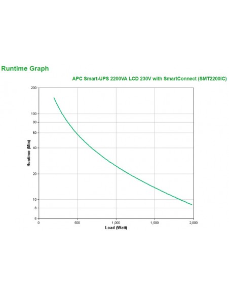 APC Smart-UPS 2200VA sistema de alimentación ininterrumpida (UPS) Línea interactiva 2,2 kVA 1980 W 9 salidas AC