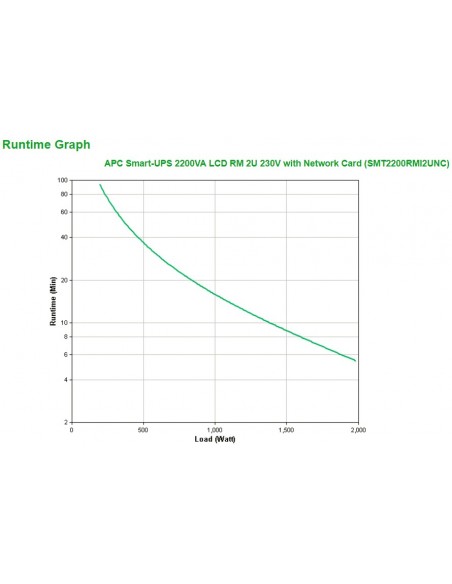 APC Smart-UPS 2200VA sistema de alimentación ininterrumpida (UPS) Línea interactiva 2,2 kVA 1980 W 9 salidas AC