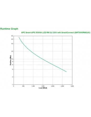 APC SMT3000RMI2UC sistema de alimentación ininterrumpida (UPS) Línea interactiva 3 kVA 2700 W 9 salidas AC