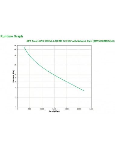 APC Smart-UPS 3000VA sistema de alimentación ininterrumpida (UPS) Línea interactiva 3 kVA 2700 W 9 salidas AC