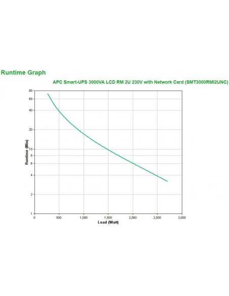 APC Smart-UPS 3000VA sistema de alimentación ininterrumpida (UPS) Línea interactiva 3 kVA 2700 W 9 salidas AC