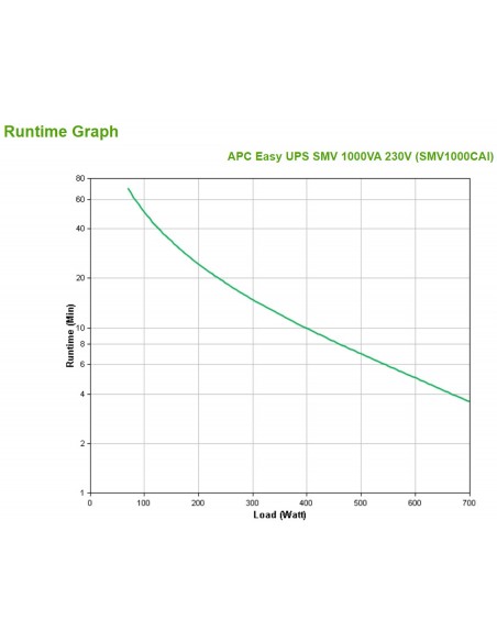 APC Easy UPS SMV sistema de alimentación ininterrumpida (UPS) Línea interactiva 1 kVA 700 W 6 salidas AC