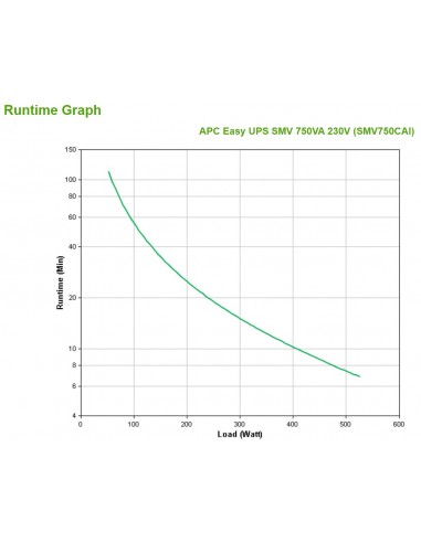 APC Easy UPS SMV sistema de alimentación ininterrumpida (UPS) Línea interactiva 0,75 kVA 525 W 6 salidas AC