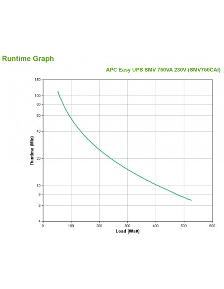 APC Easy UPS SMV sistema de alimentación ininterrumpida (UPS) Línea interactiva 0,75 kVA 525 W 6 salidas AC