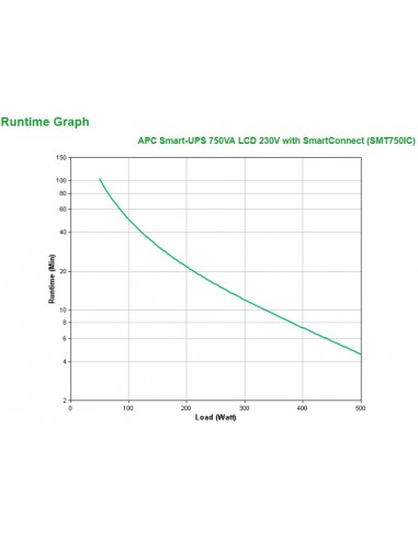 APC SMT750IC sistema de alimentación ininterrumpida (UPS) Línea interactiva 0,75 kVA 500 W 6 salidas AC