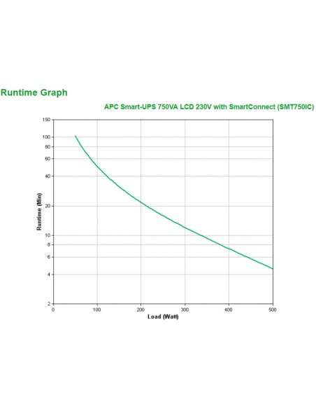 APC SMT750IC sistema de alimentación ininterrumpida (UPS) Línea interactiva 0,75 kVA 500 W 6 salidas AC