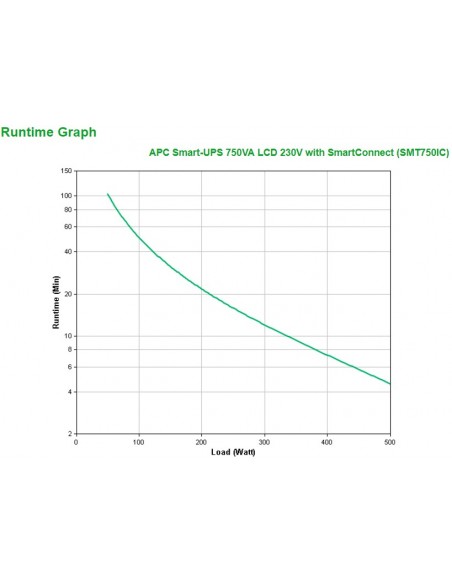 APC SMT750IC sistema de alimentación ininterrumpida (UPS) Línea interactiva 0,75 kVA 500 W 6 salidas AC