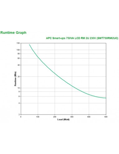 APC SMT750RMI2UC sistema de alimentación ininterrumpida (UPS) Línea interactiva 0,75 kVA 500 W 4 salidas AC