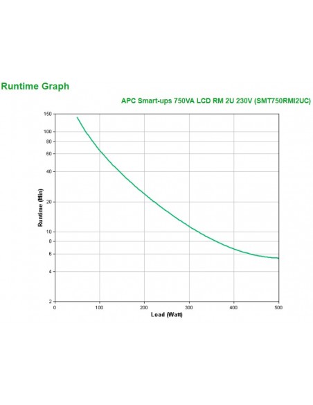 APC SMT750RMI2UC sistema de alimentación ininterrumpida (UPS) Línea interactiva 0,75 kVA 500 W 4 salidas AC