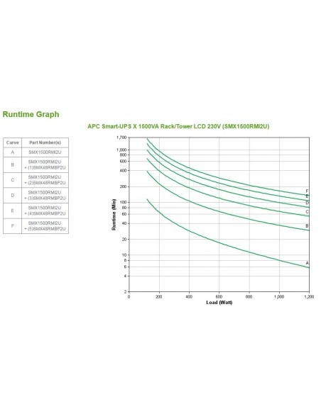 APC Smart-UPS sistema de alimentación ininterrumpida (UPS) Línea interactiva 1,5 kVA 1200 W 8 salidas AC