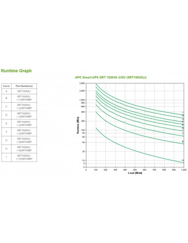 APC SRT1000XLI sistema de alimentación ininterrumpida (UPS) Doble conversión (en línea) 1 kVA 1000 W 12 salidas AC