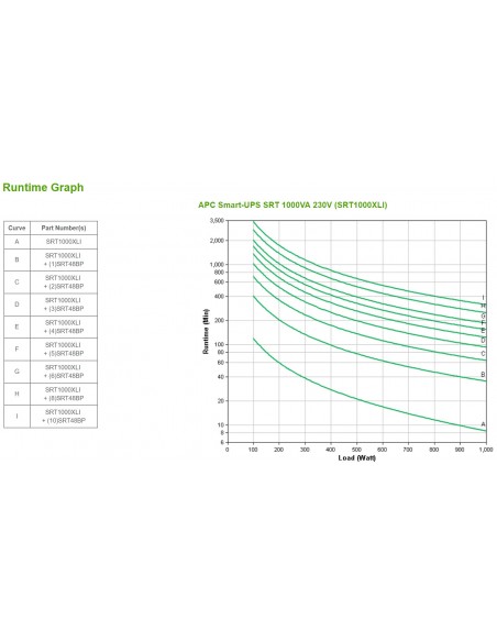 APC SRT1000XLI sistema de alimentación ininterrumpida (UPS) Doble conversión (en línea) 1 kVA 1000 W 12 salidas AC