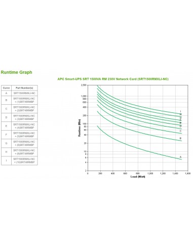 APC SRT1500RMXLI-NC sistema de alimentación ininterrumpida (UPS) Doble conversión (en línea) 1,5 kVA 1500 W