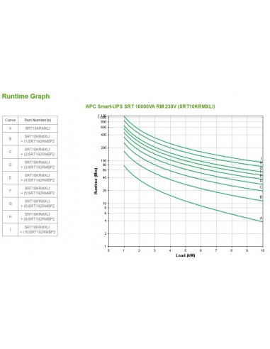 APC Smart-UPS On-Line sistema de alimentación ininterrumpida (UPS) Doble conversión (en línea) 10 kVA 10000 W 10 salidas AC