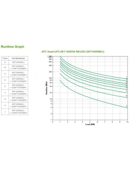 APC Smart-UPS On-Line sistema de alimentación ininterrumpida (UPS) Doble conversión (en línea) 10 kVA 10000 W 10 salidas AC